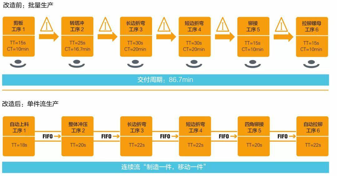 钣金加工产品在自动化及电梯行业中的应用 -热博官方网站-热博REBO(中国)