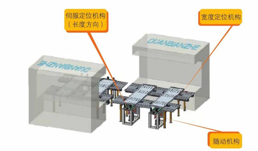 钣金加工产品在自动化及电梯行业中的应用 -热博官方网站-热博REBO(中国)