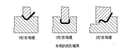 钣金加工中数控折弯加工零件范围及加工精度参数的详细解答-热博官方网站-热博REBO(中国)