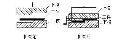 钣金加工中数控折弯加工零件范围及加工精度参数的详细解答-热博官方网站-热博REBO(中国)