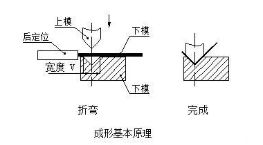 钣金加工中数控折弯加工零件范围及加工精度参数的详细解答-热博官方网站-热博REBO(中国)
