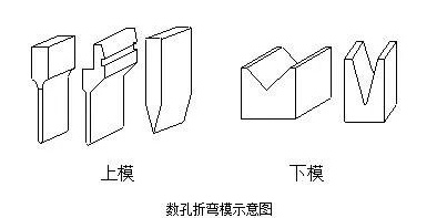 钣金加工中数控折弯加工零件范围及加工精度参数的详细解答-热博官方网站-热博REBO(中国)