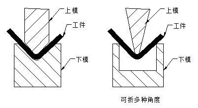 钣金加工中数控折弯加工零件范围及加工精度参数的详细解答-热博官方网站-热博REBO(中国)