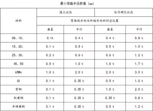 钣金加工中数控折弯加工零件范围及加工精度参数的详细解答-热博官方网站-热博REBO(中国)