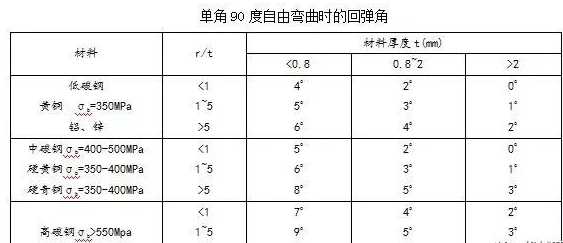 钣金加工中数控折弯加工零件范围及加工精度参数的详细解答-热博官方网站-热博REBO(中国)