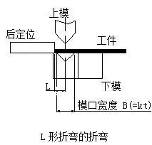 钣金加工中数控折弯加工零件范围及加工精度参数的详细解答-热博官方网站-热博REBO(中国)