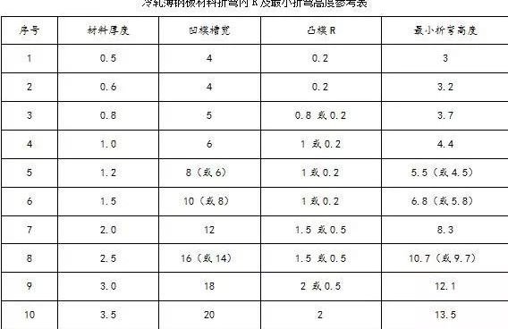 钣金加工中数控折弯加工零件范围及加工精度参数的详细解答-热博官方网站-热博REBO(中国)