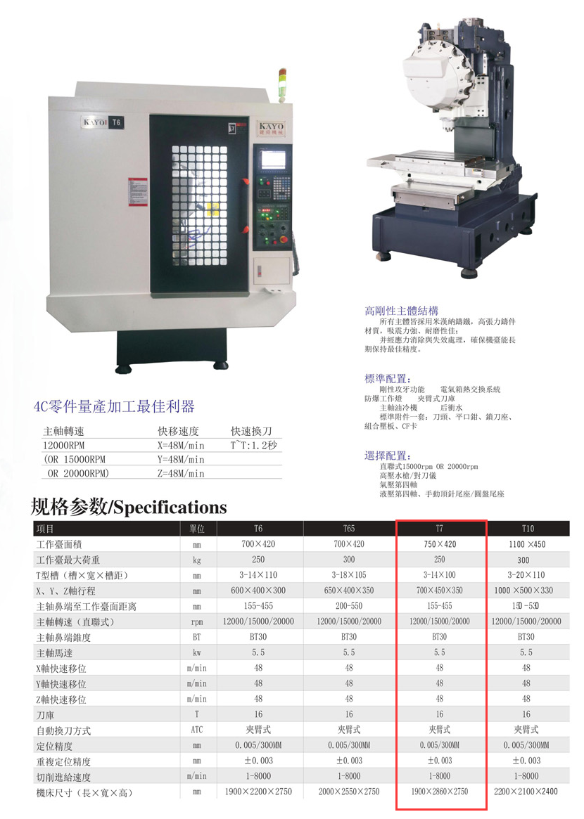 CNC-T7-热博官方网站-热博REBO(中国)